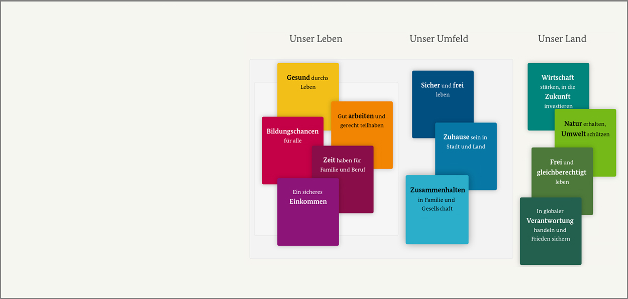 Regierungsbericht Gut leben Regierungsbericht Gut leben